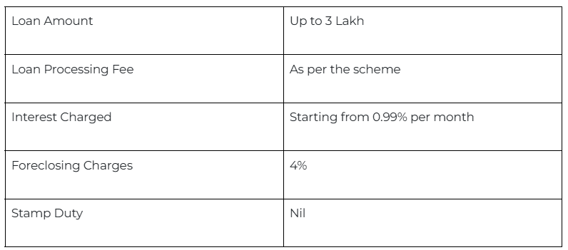 0-downpayment-bike-loan-details.png
