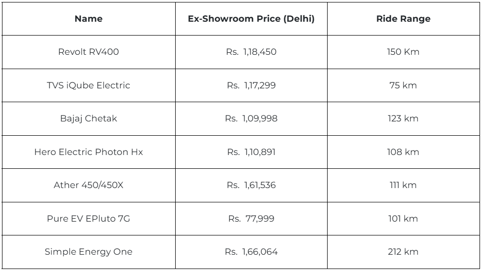 7 Best Electric Bikes or Scooters in India.png