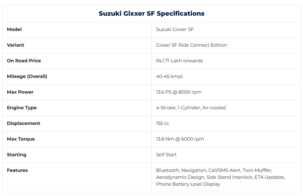 Gixxer-SF-250-spec.png