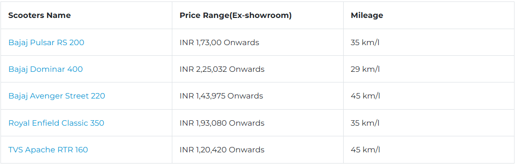 List of Top 5 Bikes Under Rs. 2 Lakh in India With Price & Mileage.png