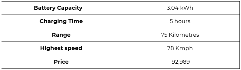 TVS iQube Electric.png