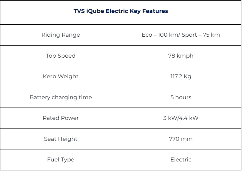 TVS iqube.png
