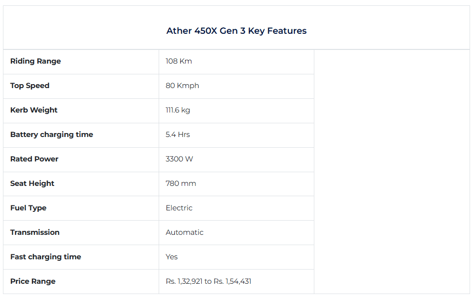 ather-450x-gen3-key-features.png