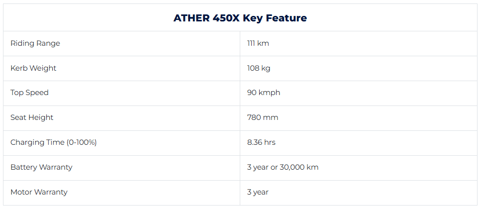 ather-450x-key-features.png