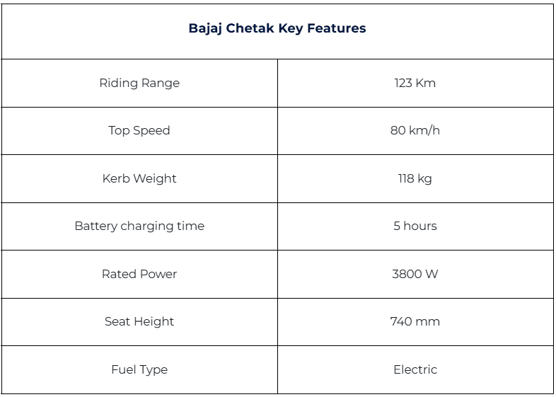 bajaj chetak.png