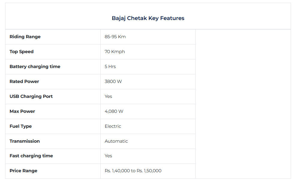 bajaj-chetak-key-features.png