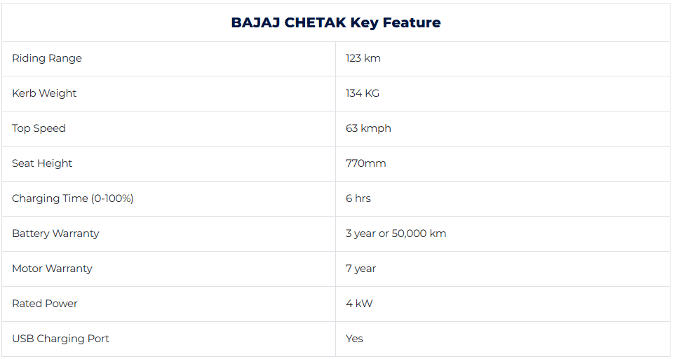 bajaj-chethak-features.png