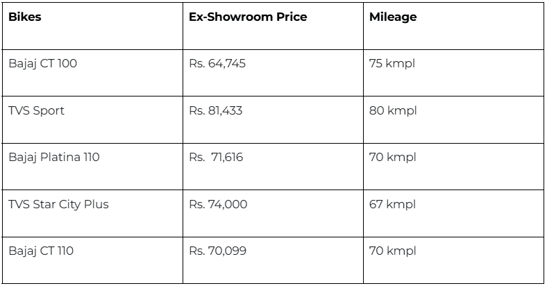 bikes-price-chennai.png