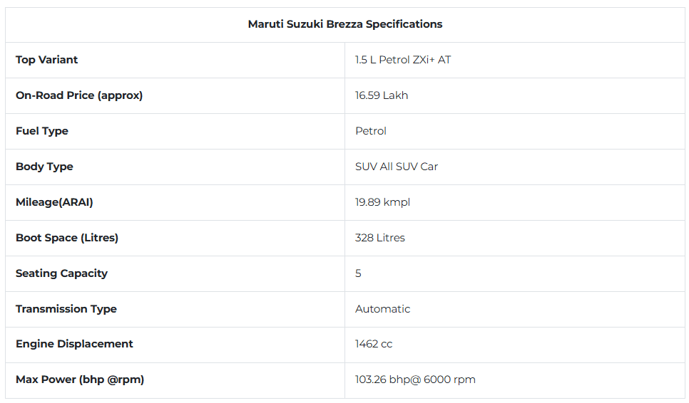 brezza-spec.png