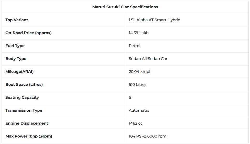 ciaz-spec.png