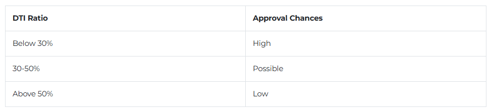 dti-ratio.png
