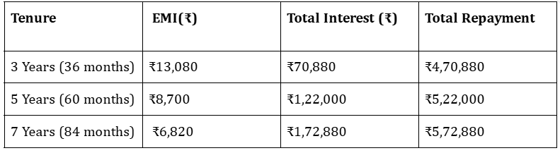 emi-example-car-loan.png
