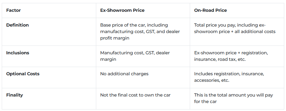 ex-show-room-vs-on-road-price.png