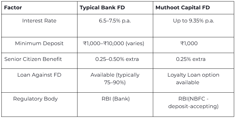 fd bank.png