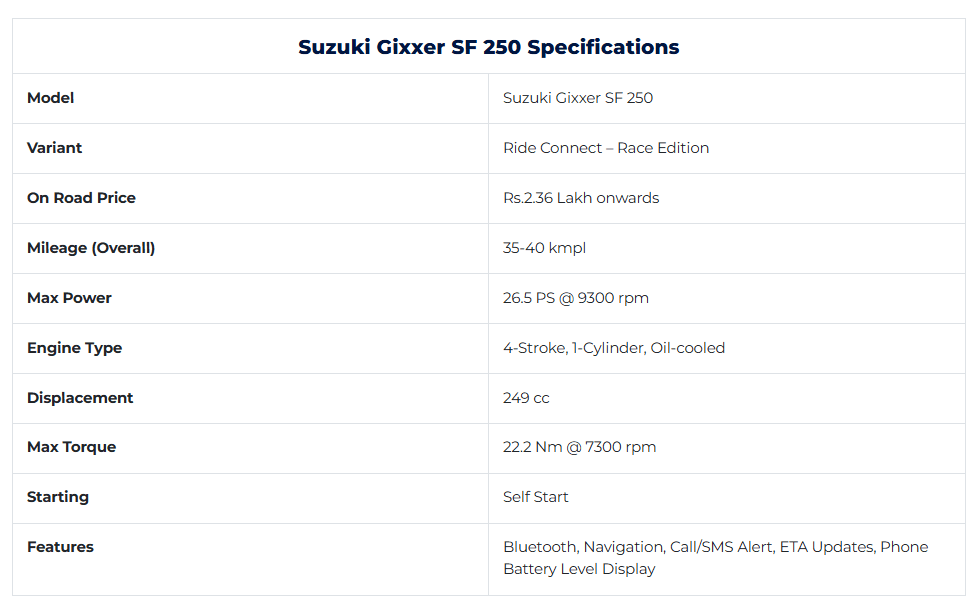 gixxer-azul-spec.png