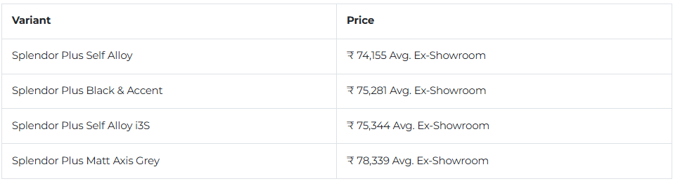 hero-splendor-varients.png