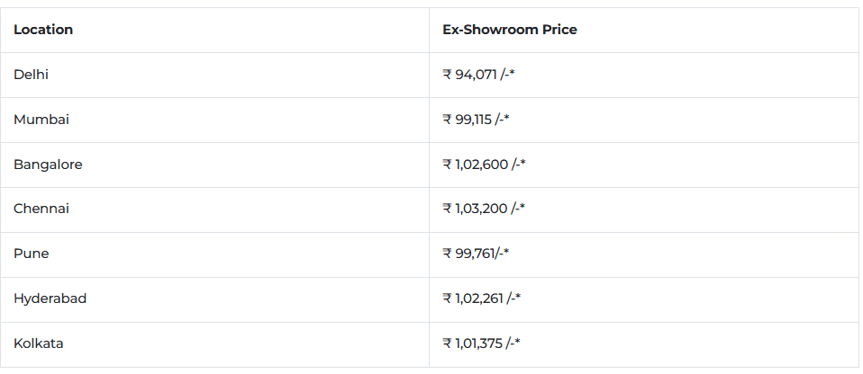 honda-activa-125-price.png