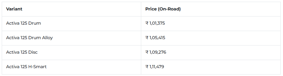 honda-activa-125-varient.png