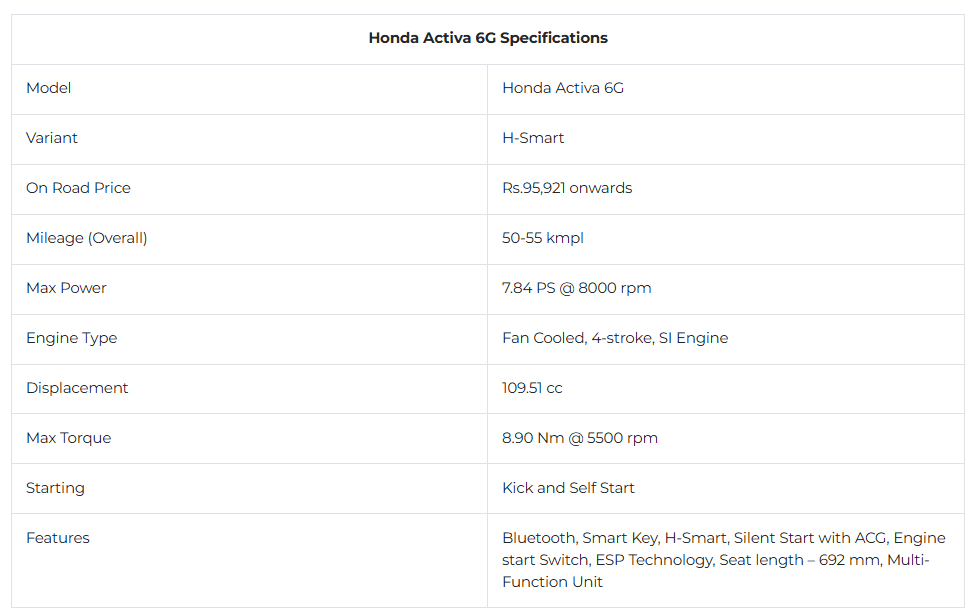 honda-activa-6g-spec.png