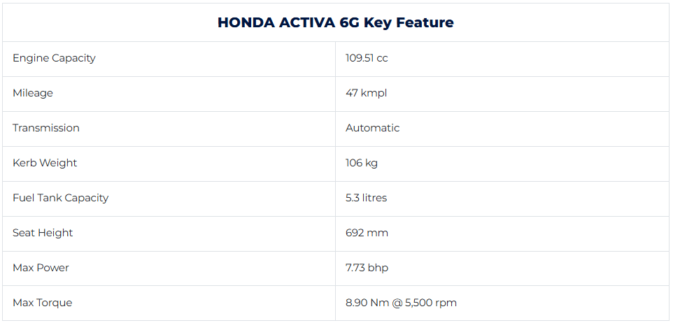 honda-activa-features.png