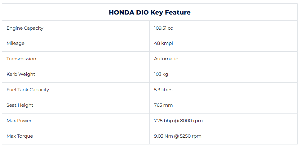 honda-dio-10-features.png