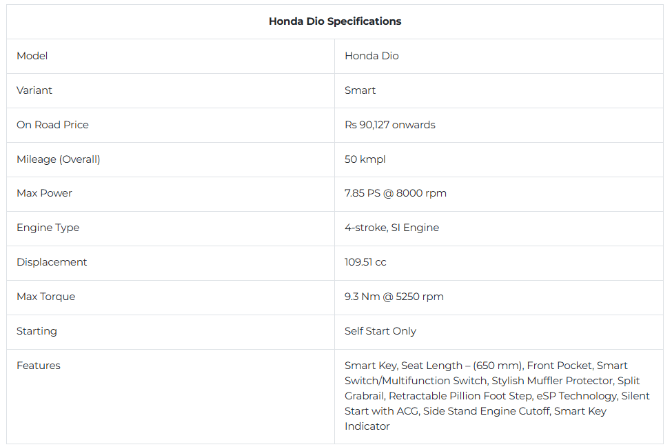 honda-dio-spec.png