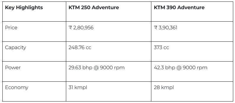 ktm250-adventure-ktm390-adventure-comparison.png