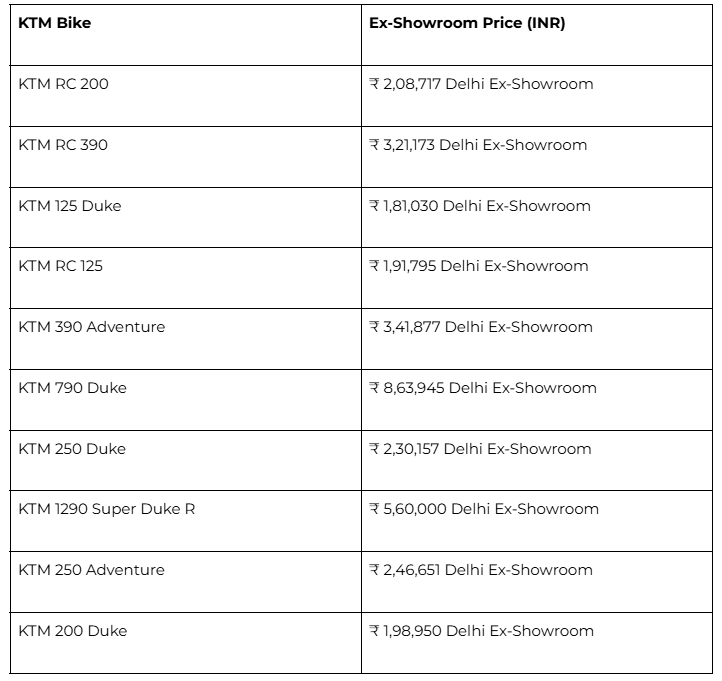 ktm-bike-showroom-price.png