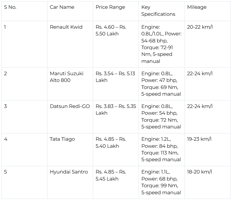 list-of-best-cars-under-5-lakh.png