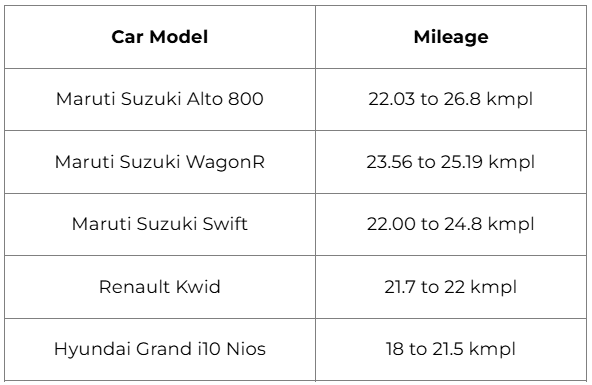 muthoot car.png