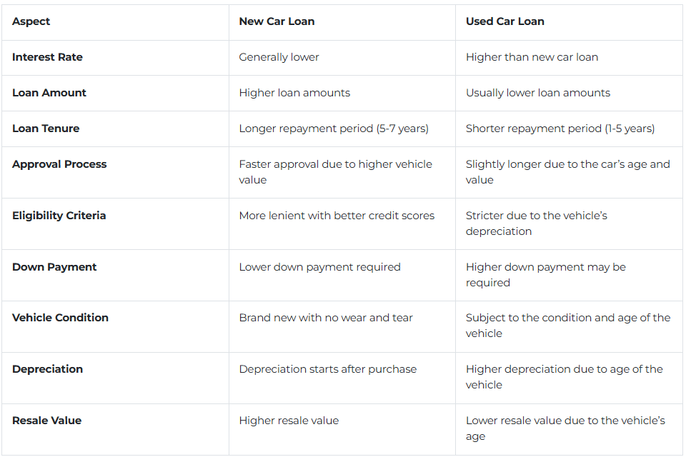 new-car-loan-vs-used-car-loan.png