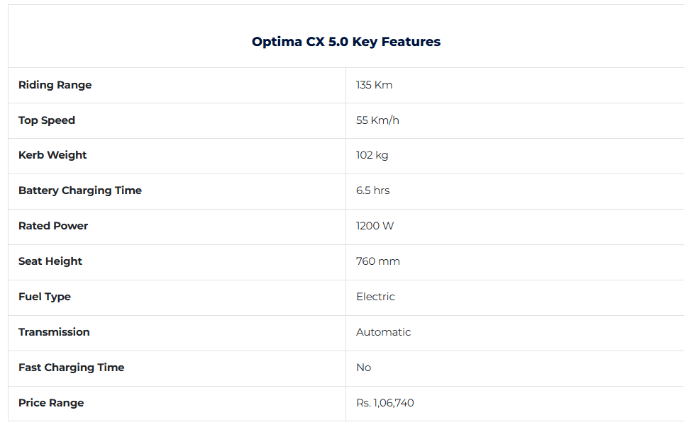 optima-cx-5.0-features.png