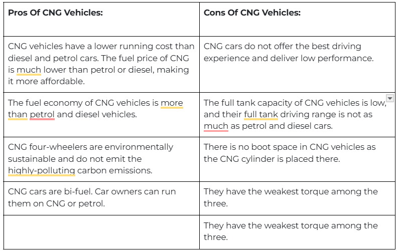 pros-cons-cng-powered-car.png