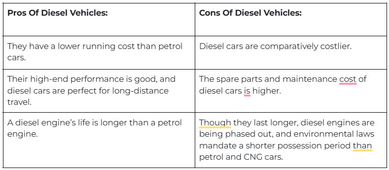 pros-cons-diesel-powered-cars.png
