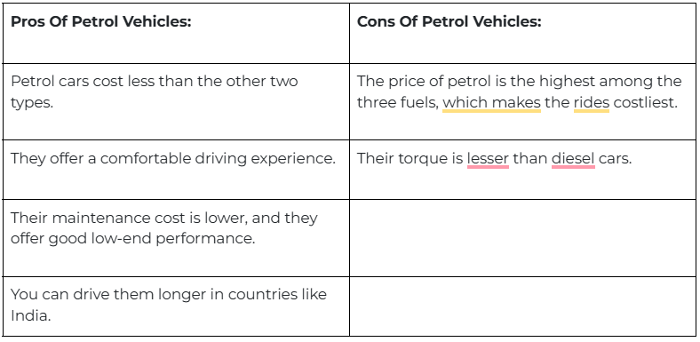 pros-cons-petrol-powered-cars.png