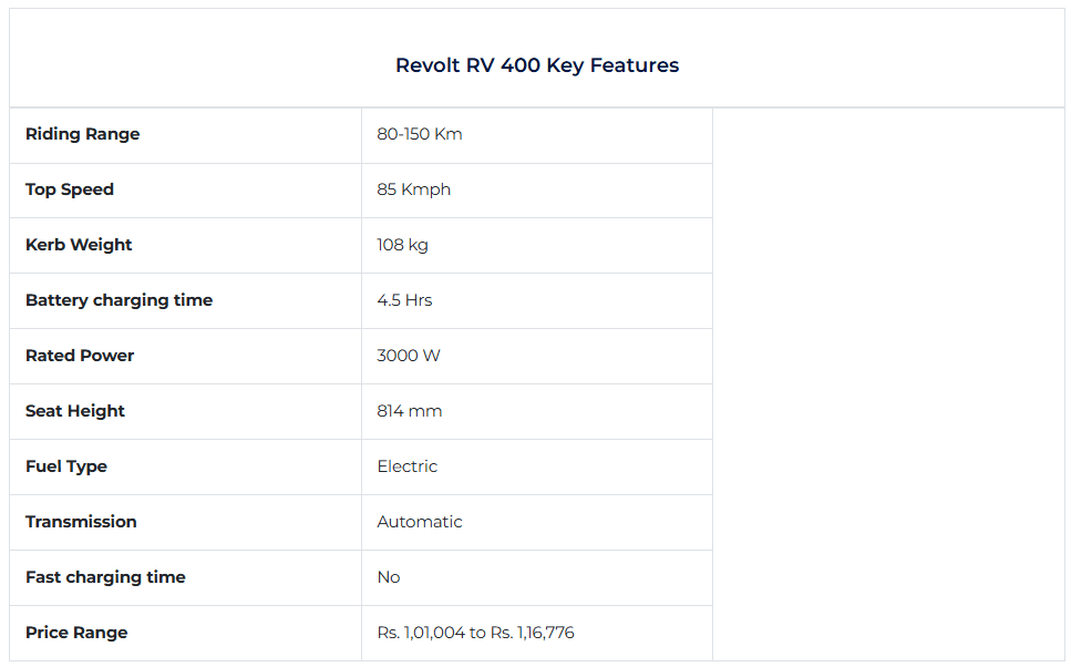 revolt-rv-400-key-features.png