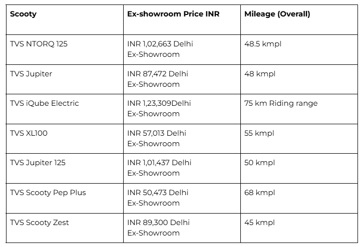 scooty-price-list.png