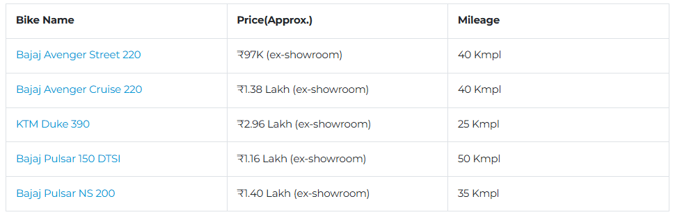 suspension-bike-price.png