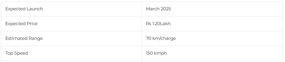 suzuki-burgman-ev-spec.png