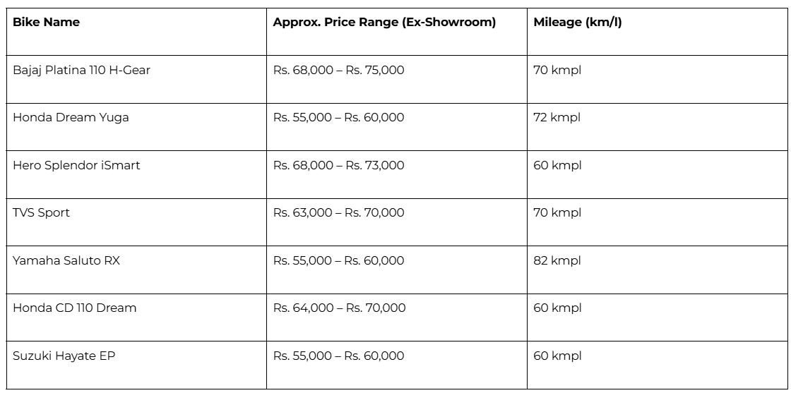 top7bikes-india.png