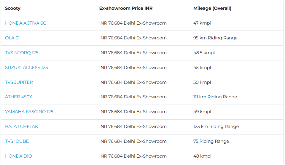 top-10-scooters-india-list.png