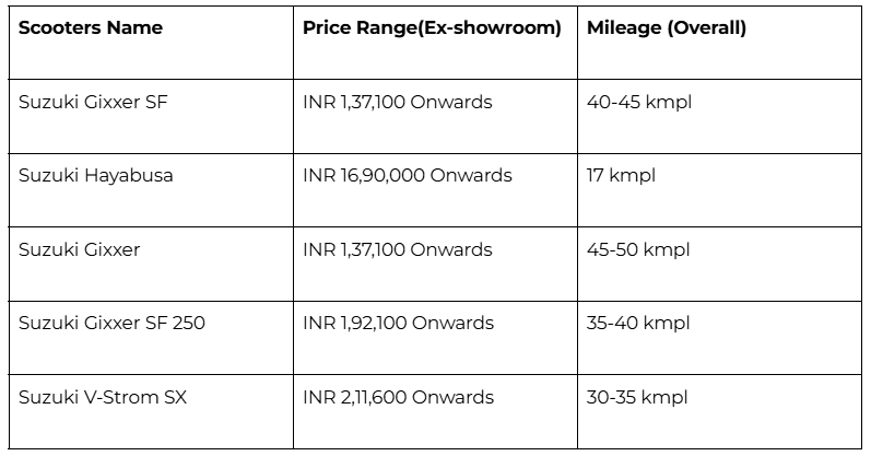 top-5-suzuki-price-list.png
