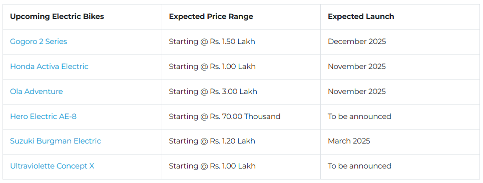 top-6-upcoming-ev-bike.png