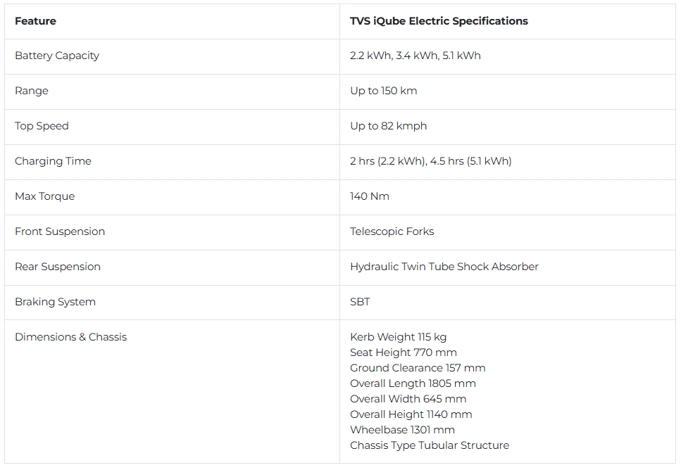 tvs-ev-iqube-spec.png