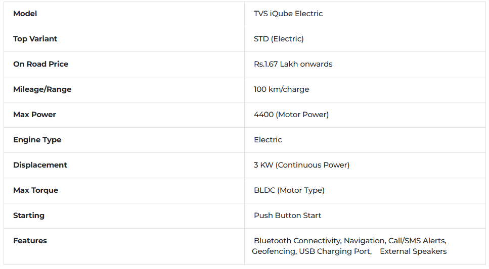 tvs-iqube-ev-price.png