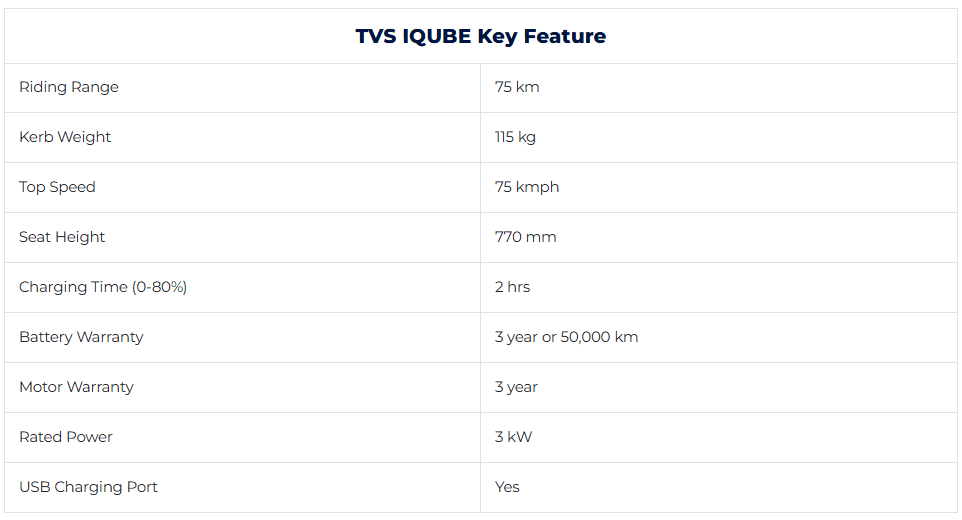 tvs-iqube-features.png