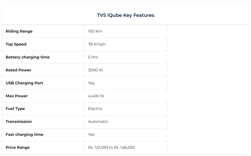 tvs-iqube-key-features.png