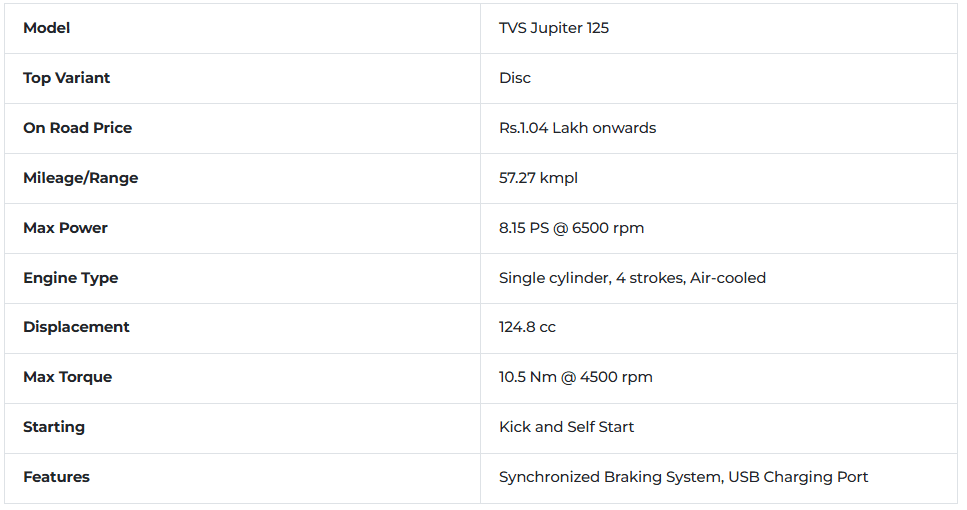 tvs-jupiter-125-price.png