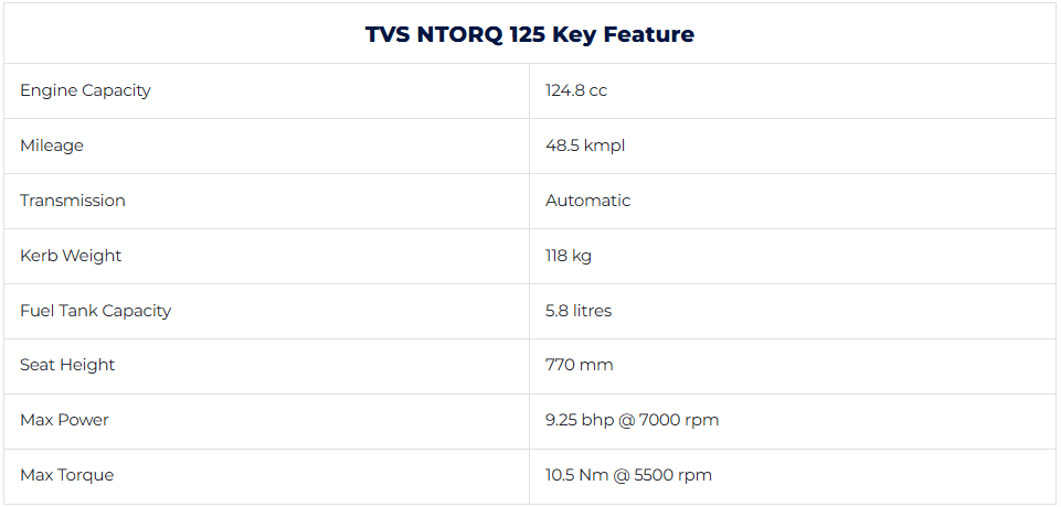 tvs-ntorq-125-features.png