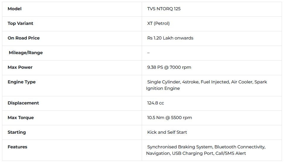tvs-ntorq-125-features.png